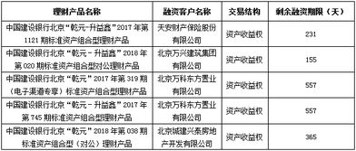 北京市分行助力北京企业管理创新与高质量发展