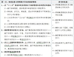 白万纲博士精品班 十八大后集团发展模式创新与管控整合之道