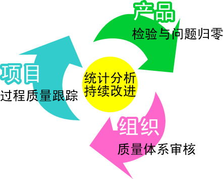 构建卓越质量管理体系 北京京汇思维科技发展有限公司的企业管理实践