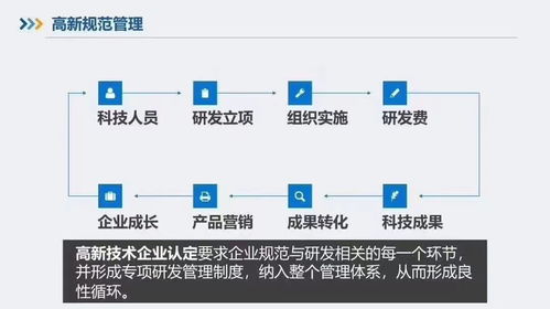 办理北京昌平区高新技术企业认定的花费与流程详解