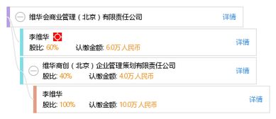 维华会商业管理（北京）有限责任公司 专业北京企业管理服务